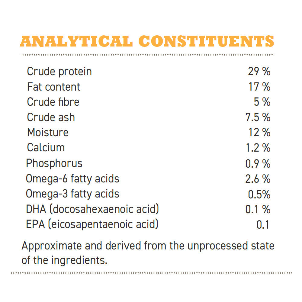 Acana Classecs Prairie Poultry
